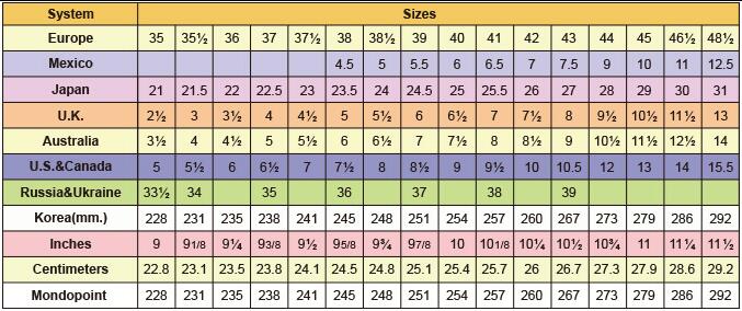 Clothing size chart